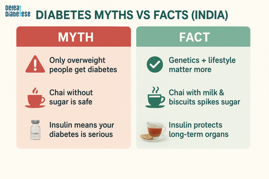 Diabetes Myths vs Facts infographic for India showing common misconceptions like chai without sugar being safe and insulin meaning serious diabetes, with accurate facts about genetics, lifestyle, sugar spikes, and insulin benefits. Clean red–green medical design, suitable for Indian healthcare education.